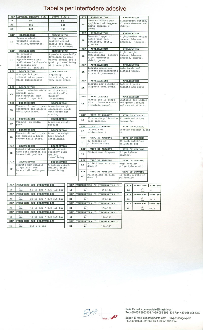 Interfodere 04